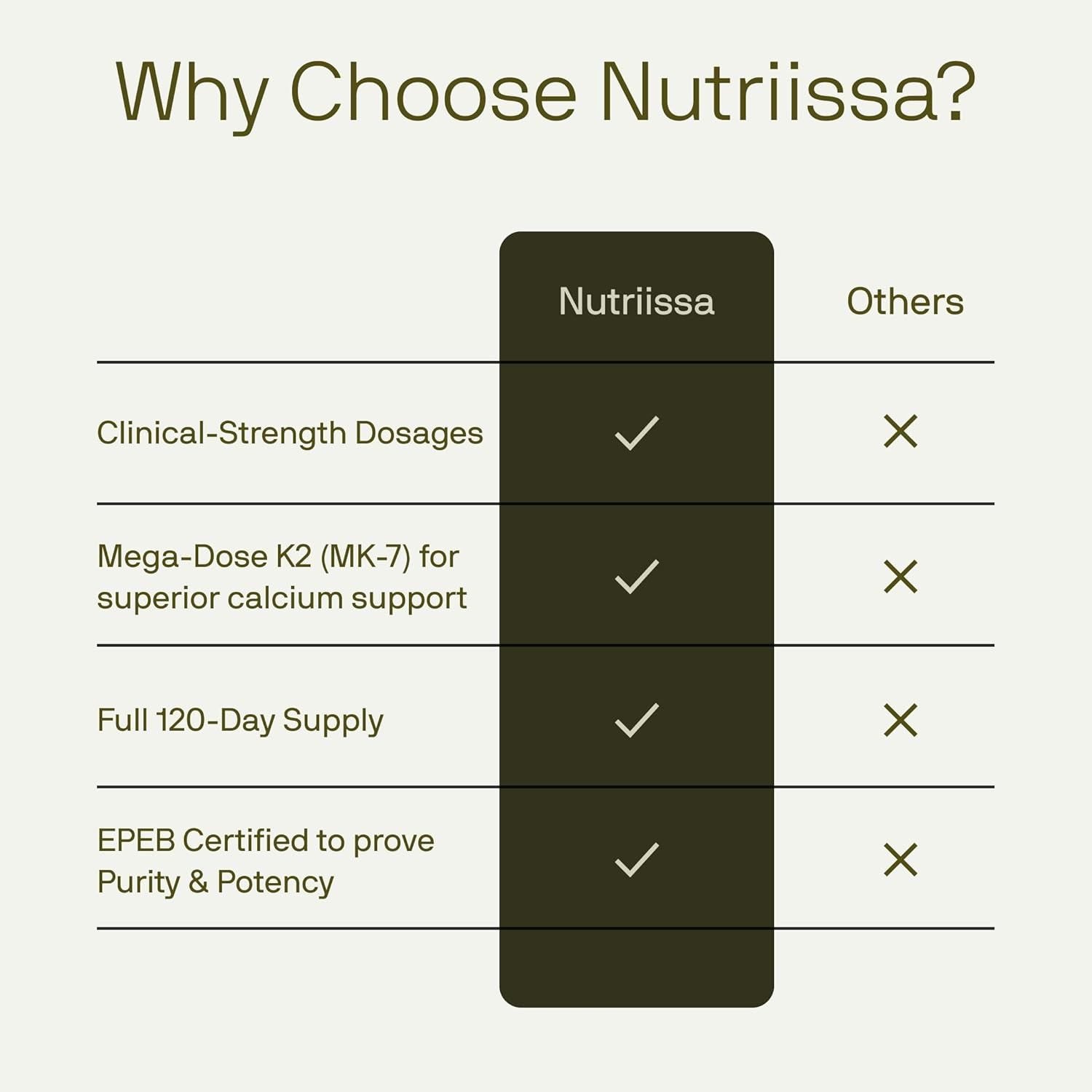 Nutriissa ADK 20 - Immune & Bone Health Support with Vitamins A, D & K (25,000 IU) - 4-Month Supply - EPEB Certified for Purity & Potency - 120 Vegan Capsules - Image 5