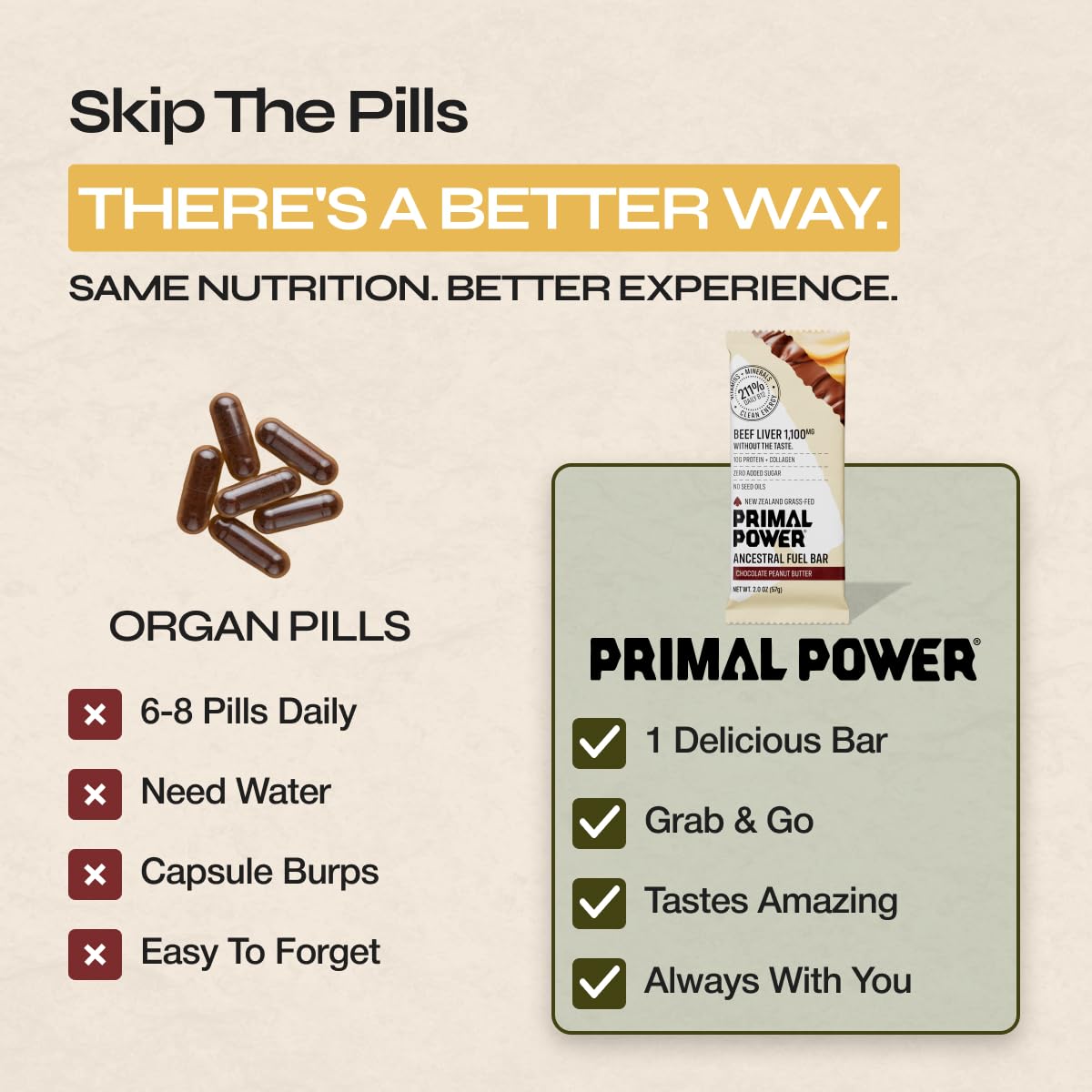 Primal Power Beef Liver Bar 1100mg - New Zealand Grass-Fed, 211% DV B12, 10g Protein Collagen - Zero Added Sugar, No Seed Oils, Gluten Free - Chocolate Peanut Butter (12 Pack) - Image 8