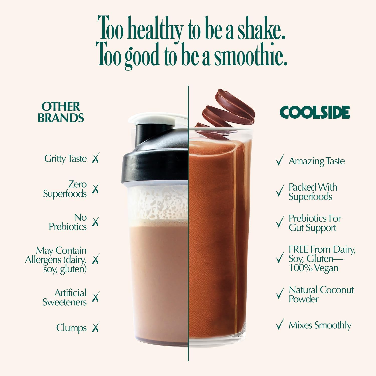 Coolside Vegan Protein Powder, Prebiotic Fiber & Superfoods | Chocolate | 20g Plant Based Protein Powder for Women & Men | Non Whey | Dairy Free | No Artificial Sweeteners | Gluten Free | 15 Serv - Image 5