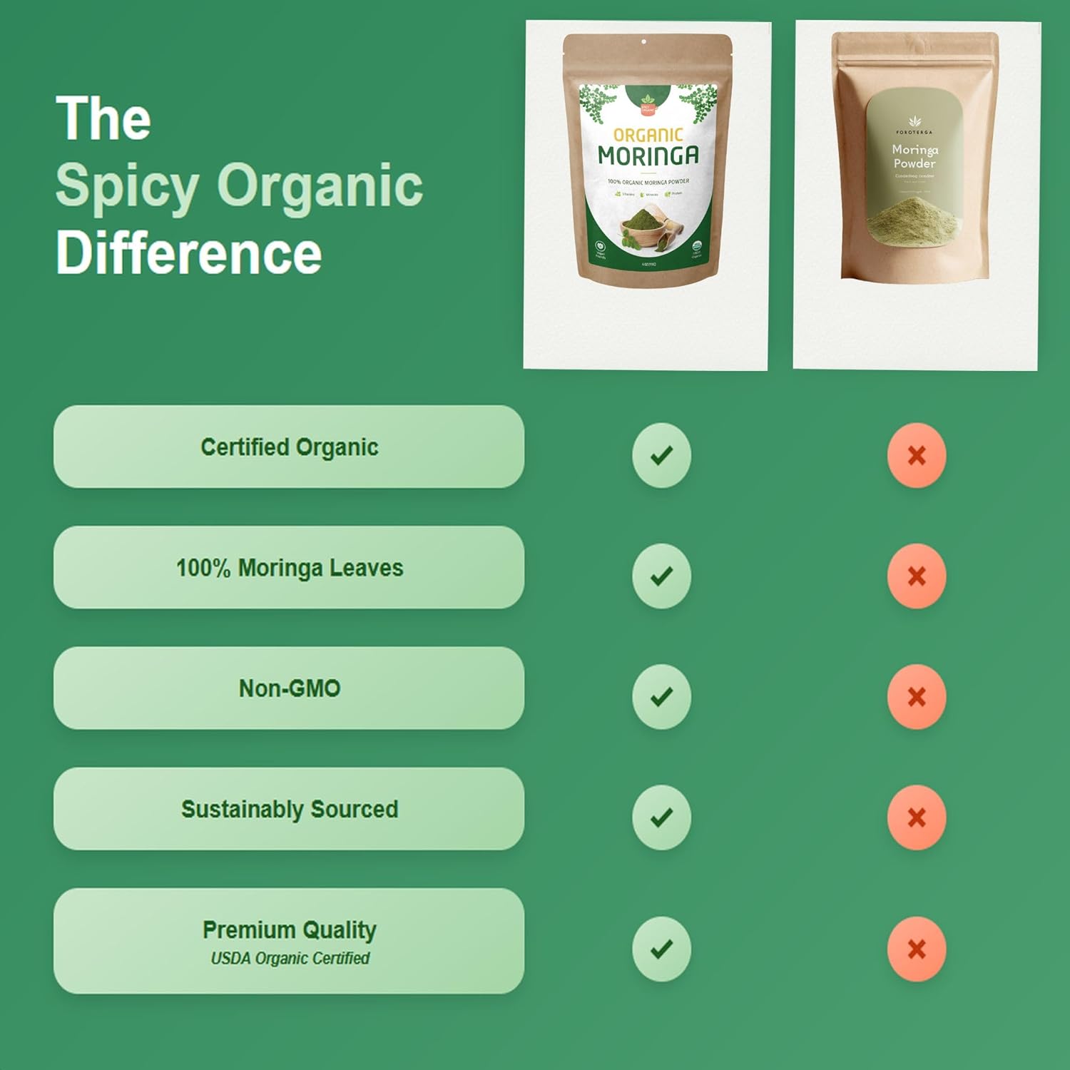 Organic Moringa Leaf Powder – USDA Certified Green Superfood | Natural Energy & Immune Support – Vegan, Non-GMO, Gluten-Free – Pure Raw Moringa for Smoothies, Teas, Cooking – 8oz Resealable Pouch - Image 6