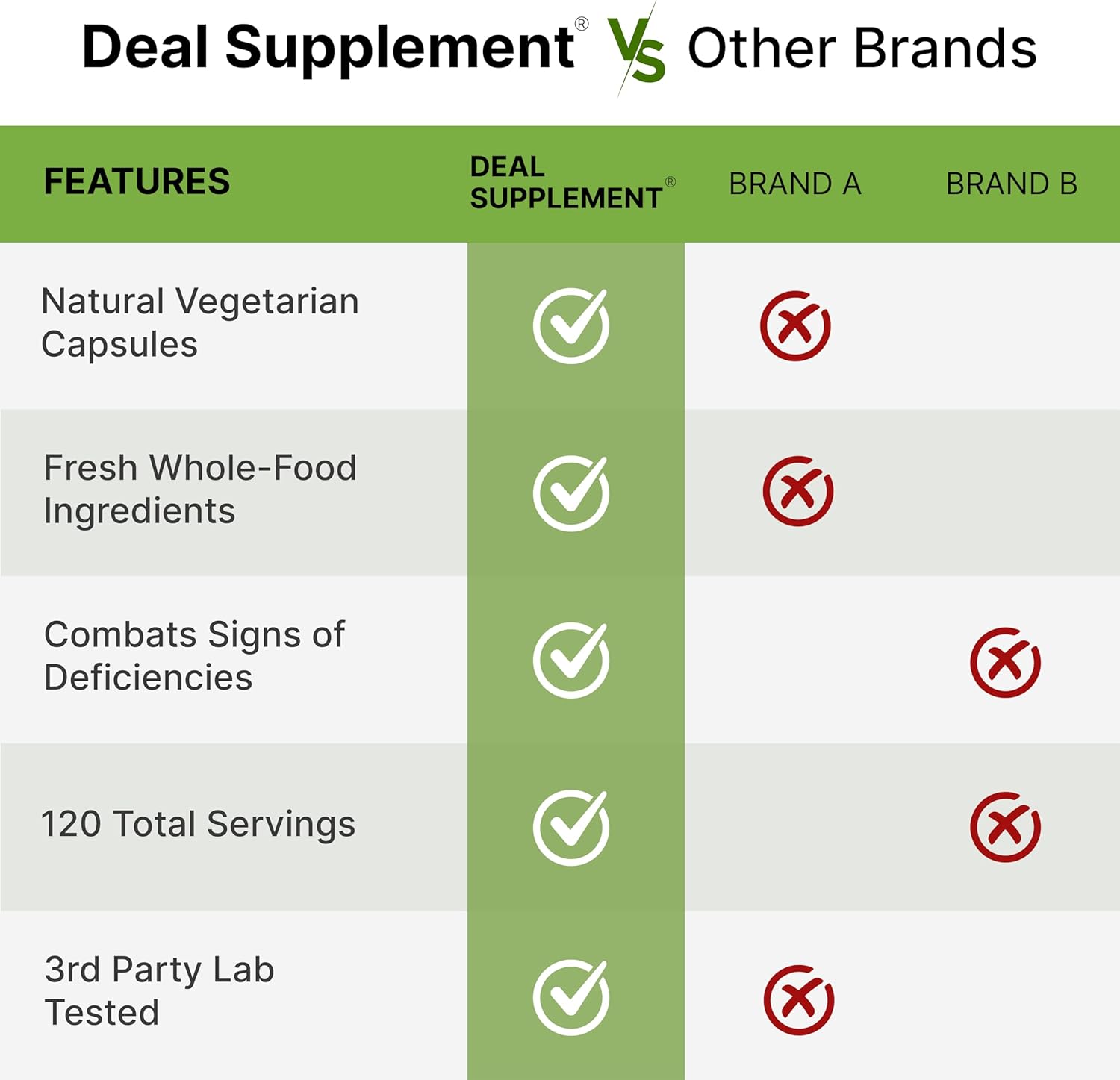 Nature’s Fruits & Veggies Supplement, 240 Veggie Capsules – 80 Whole Food Superfoods for Daily Balance – 40 Fruits with 40 Vegetables and Greens – Non-GMO, Gluten Free - Image 5