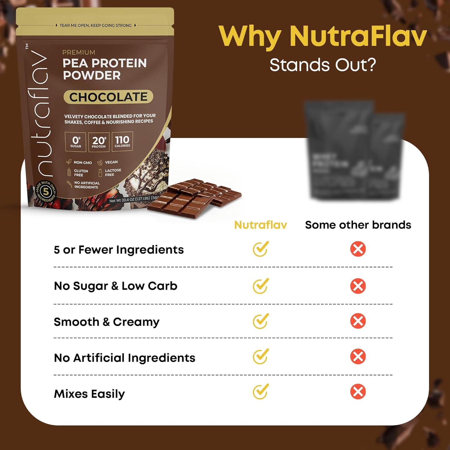 Vegan Chocolate Protein Powder - Plant Based Pea Protein Powder - 20g Protein Per Serving with 5 Ingredients - Iron-Rich, Easy to Digest - No Added Sugar - Great for Shakes & Smoothies - 20 Servings - Image 6
