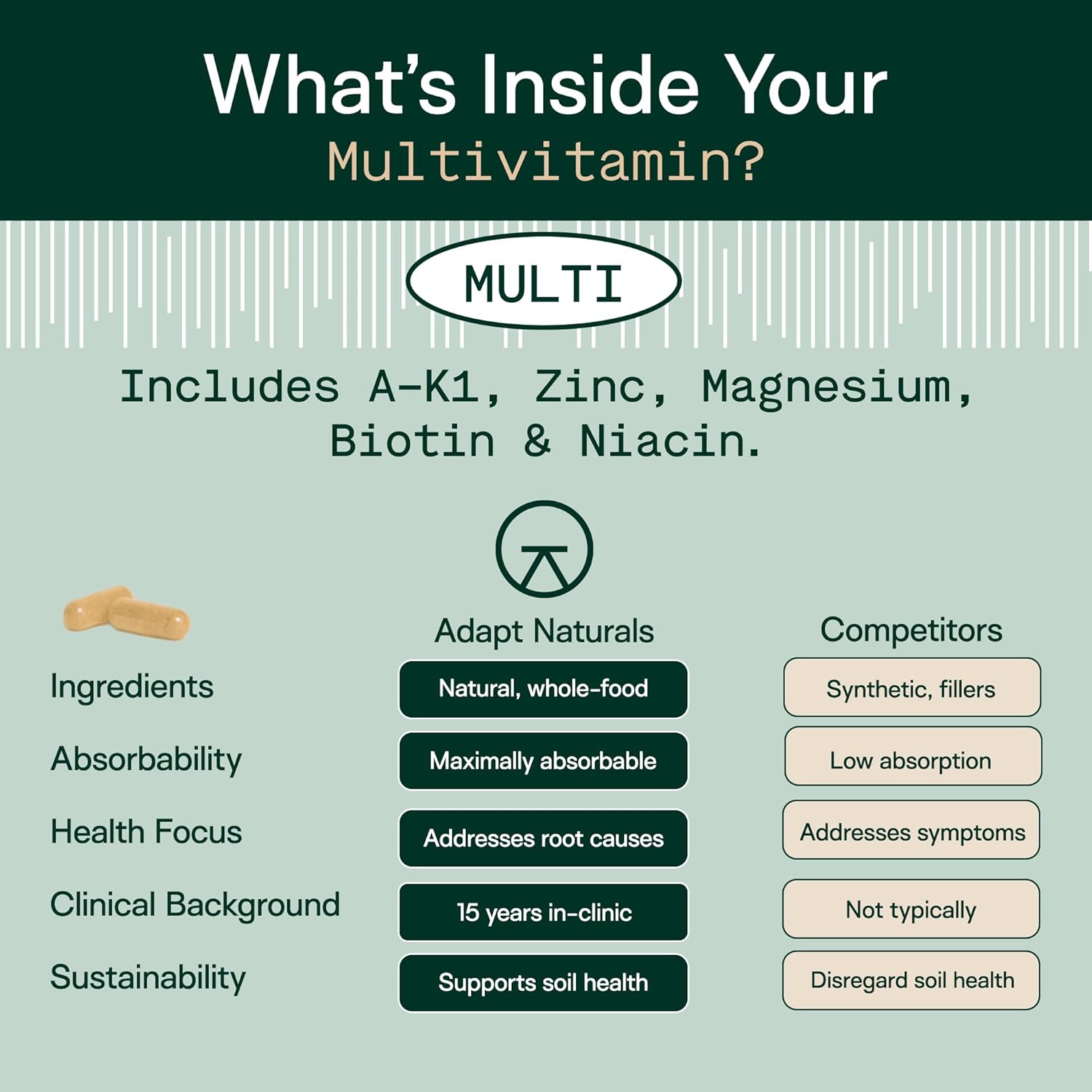 Adapt Naturals Multivitamin for Women & Men, Bioavailable Easy-to-Absorb Multivitamin Daily Supplement with Biotin, Niacin, Vitamin A, B, C, D, E, K1, Zinc, Magnesium - Immune Support - 30 Day Supply - Image 3