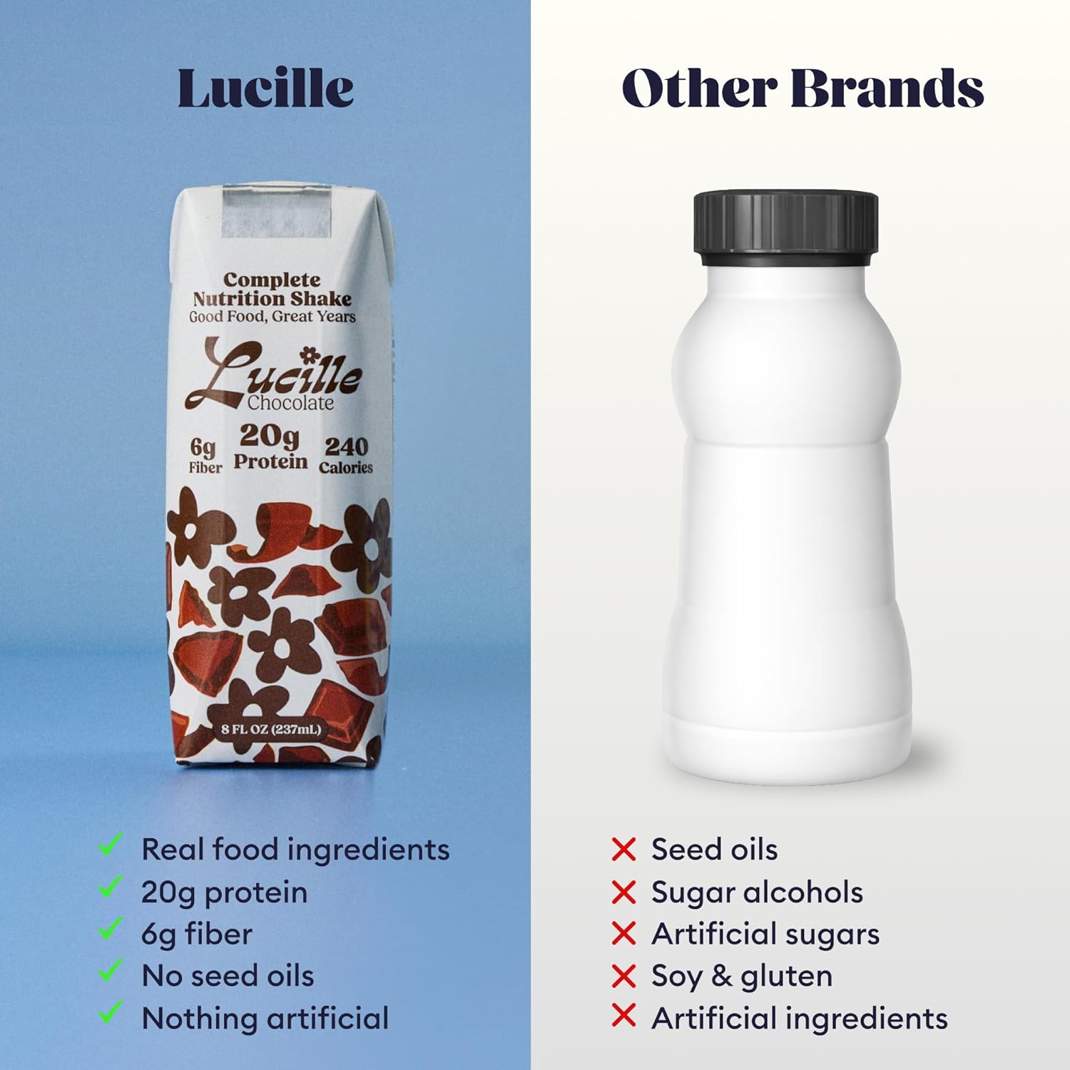 Lucille Complete Nutrition Meal Replacement Shake | Chocolate | 240 Cal, 20g Protein & 6g Fiber | Lactose Free, Gluten Free, No Soy or Seed Oils | Ready to Drink Shake for Adults & Seniors | 8 oz, 12 Pack - Image 4