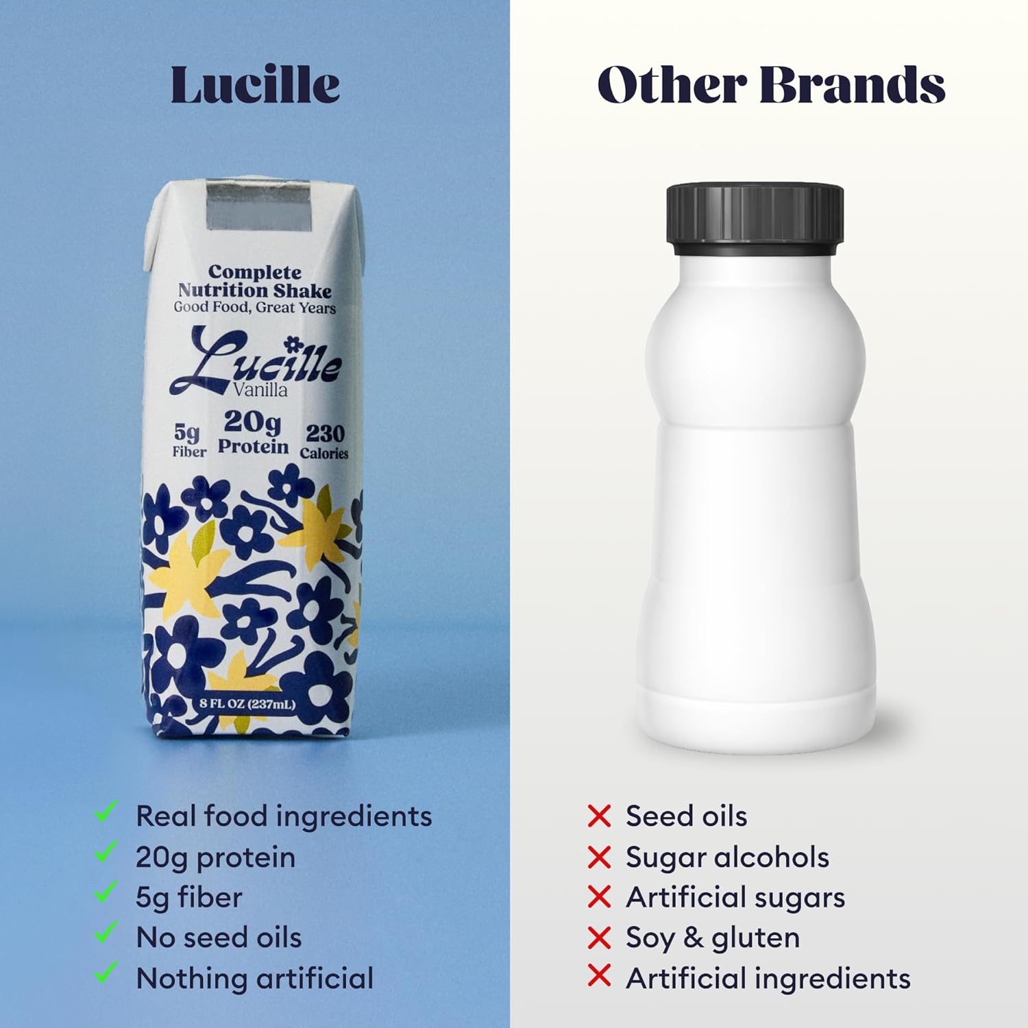 Lucille Complete Nutrition Meal Replacement Shake | Vanilla | 230 Cal, 20g Protein & 5g Fiber | Lactose Free, Gluten Free, No Soy or Seed Oils | Ready to Drink Shake for Adults & Seniors | 8 oz, 12 Pack - Image 4