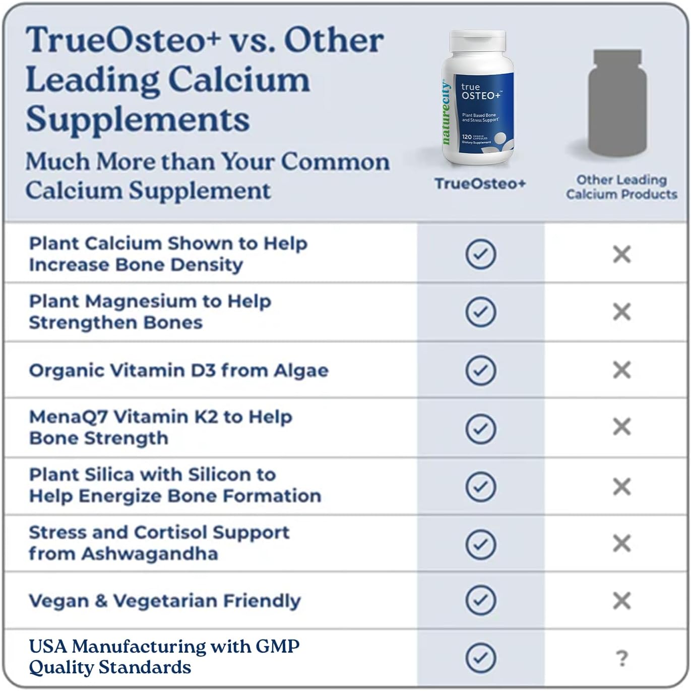 NatureCity True-Osteo Plus Bone Support with Ashwagandha – for Strength & Density – Plant-Based Calcium with Organic AlgaeCal, Magnesium, Vitamin D3, K2, Silicon & Stress Support | 120 Veggie Capsules - Image 6