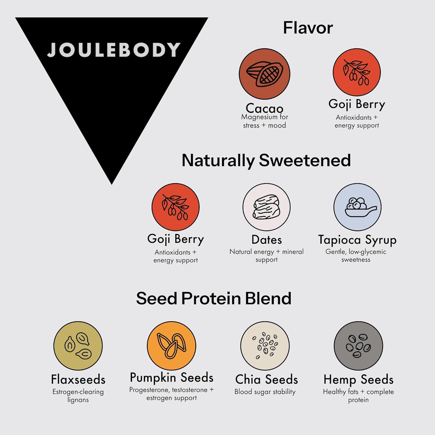 JOULEBODY Cacao Goji Superfood Bars - Best Meal Replacement Bars Protein, Plant Based, Gluten Free, Organic Good Mood Bars, No Refined Sugar, Perfect for Sports Nutrition - 10 Count - Image 7