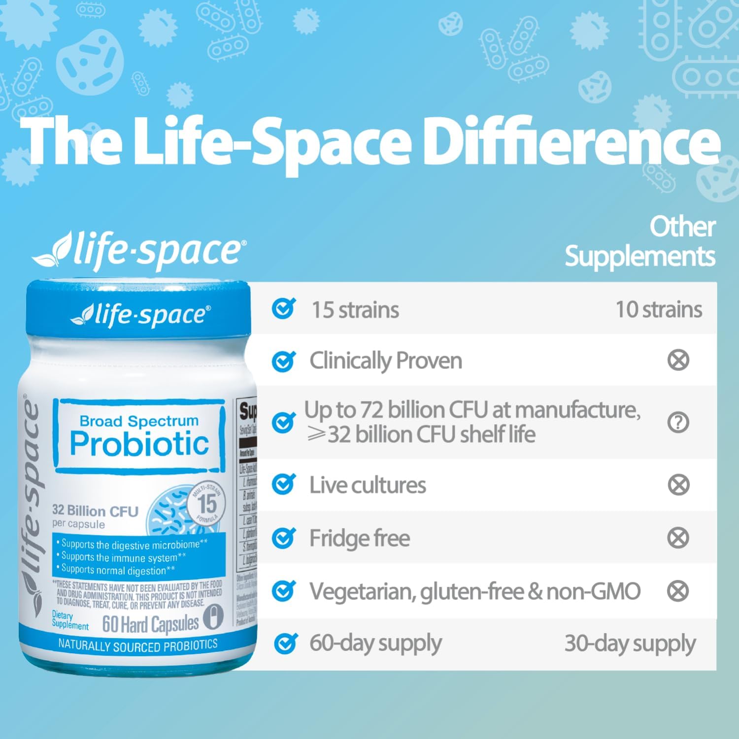 Life-Space Premium Broad Spectrum Probiotics, 2 Month Serving, 32 Billion CFU & 15 Diverse Strains, Formulated for Daily Digestive Health & Immune Health, Probiotics for Women & Men, 60 Veg Capsules - Image 7
