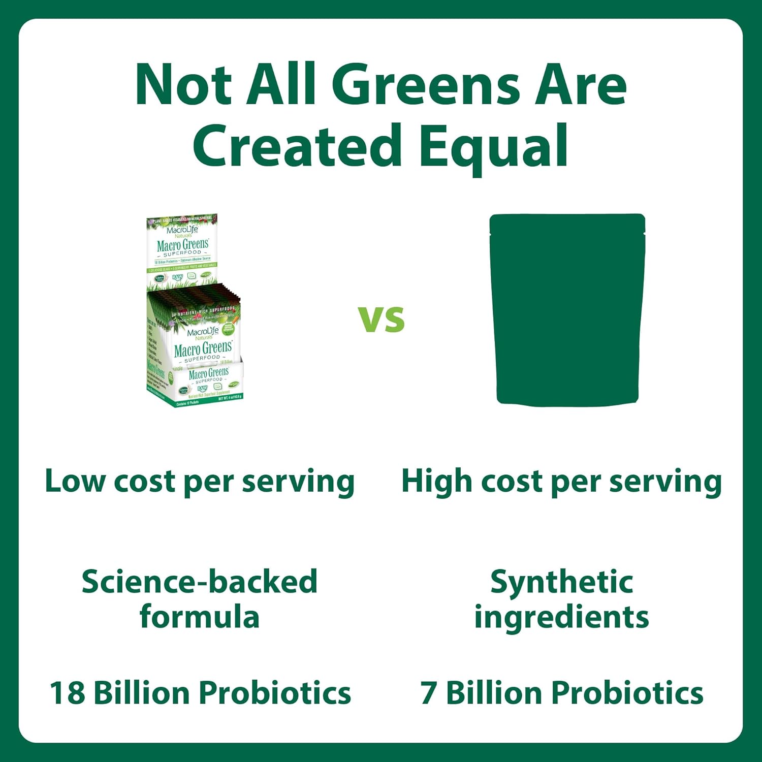 Macro Greens Superfood Powder – 38 Superfoods with Probiotics, Digestive Enzymes & Adaptogens | Non GMO, Vegan, Gluten Free | 18B CFU | Packets (12 Servings) - Image 5