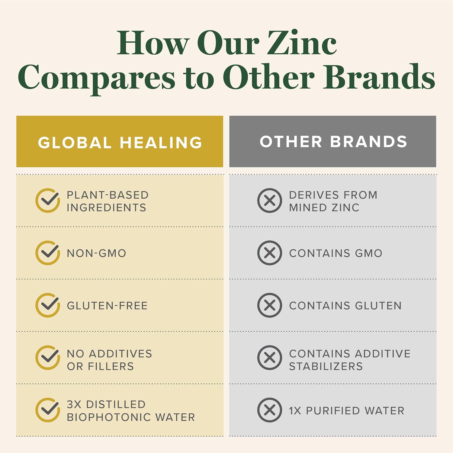 Global Healing USDA Organic Zinc Supplements Liquid - Pure Vitamin Drops for Immune System Boost, Hormone Balance, and Healthy Aging - Natural, Vegan-Friendly, Non-GMO, Organic Zinc Vitamins (2 Fl Oz) - Image 5