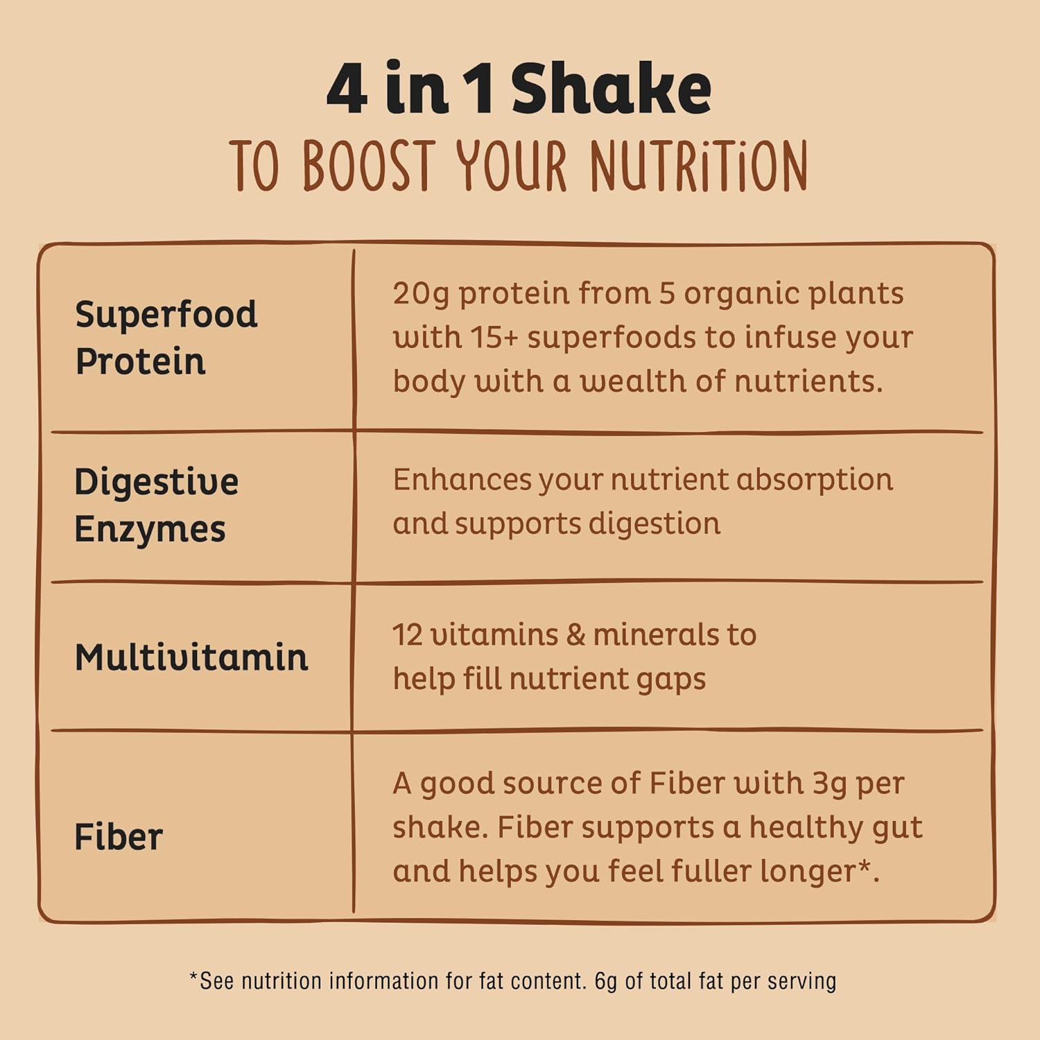KOS Vegan Protein Powder, Chocolate Peanut Butter - Low Carb Pea Protein Blend, USDA Organic Superfood with Vitamins & Minerals - Keto, Soy, Dairy Free - Meal Replacement for Women & Men - 10 Servings - Image 4