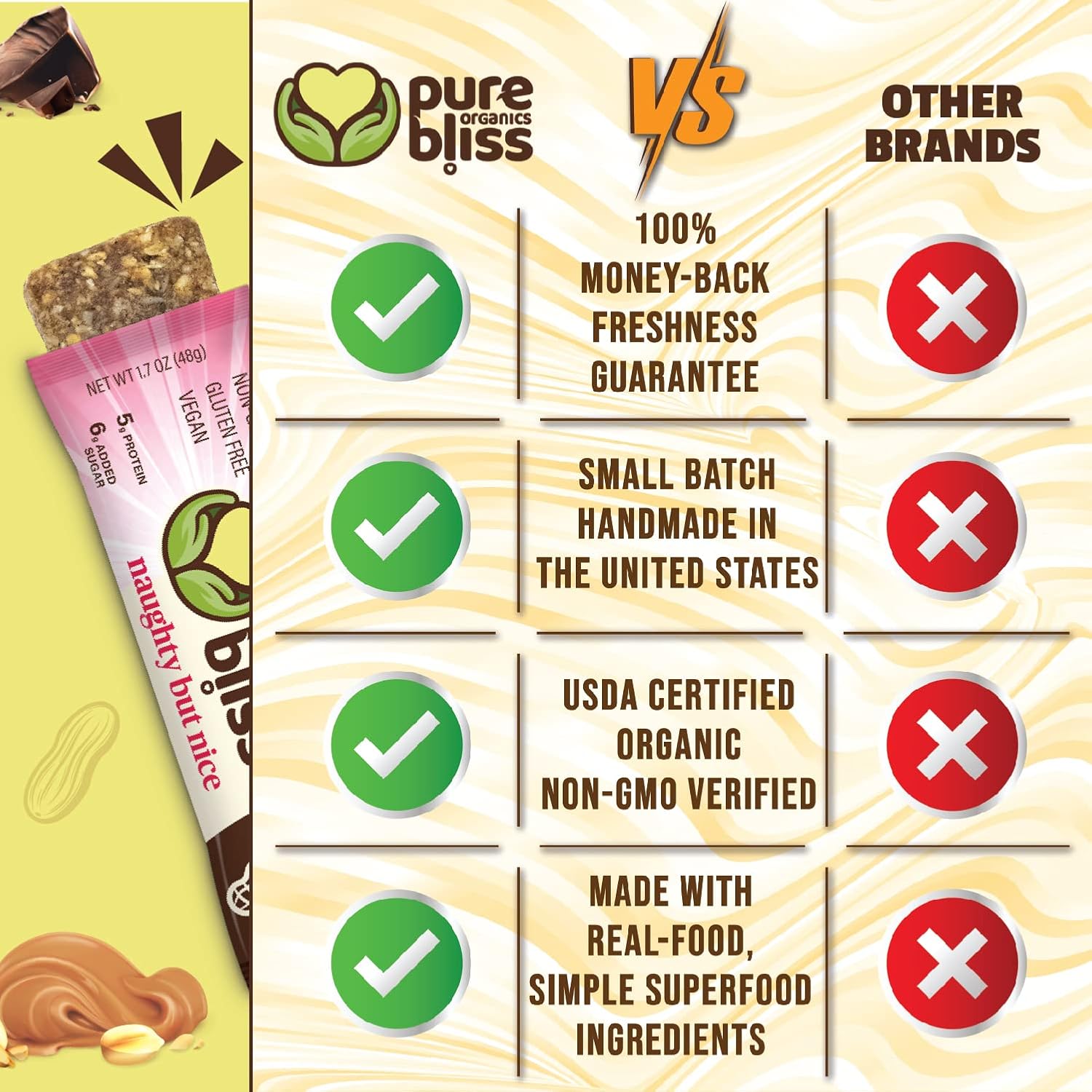 Organic Real Food Bar (Chocolate Peanut Butter) Non-GMO, Gluten Free, Vegan, Nutrition Bars, Energy Bars, Super Food Simple Ingredients, Best Tasting, Healthy Snack, Breakfast Bars, Dairy Free, Soy Free, Pure Bliss Organics (1.7 oz bar, 12-Pack Case) - Image 4