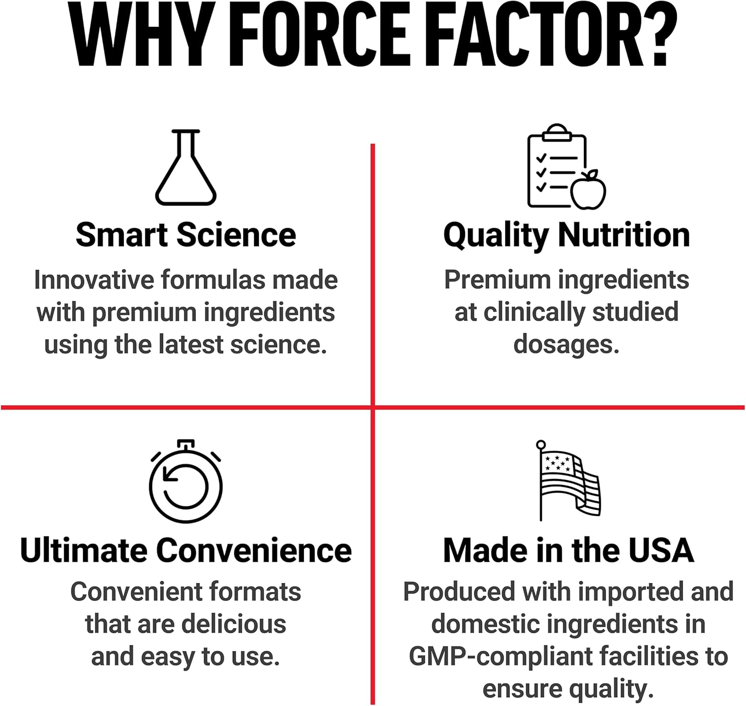 Force Factor Smarter Greens Daily Wellness Powder, Greens Superfood Powder to Support Gut Health, Bloating & Digestion, with 40+ Superfoods, 125 Million CFUs of Probiotics, Citrus Flavor, 30 Servings - Image 7