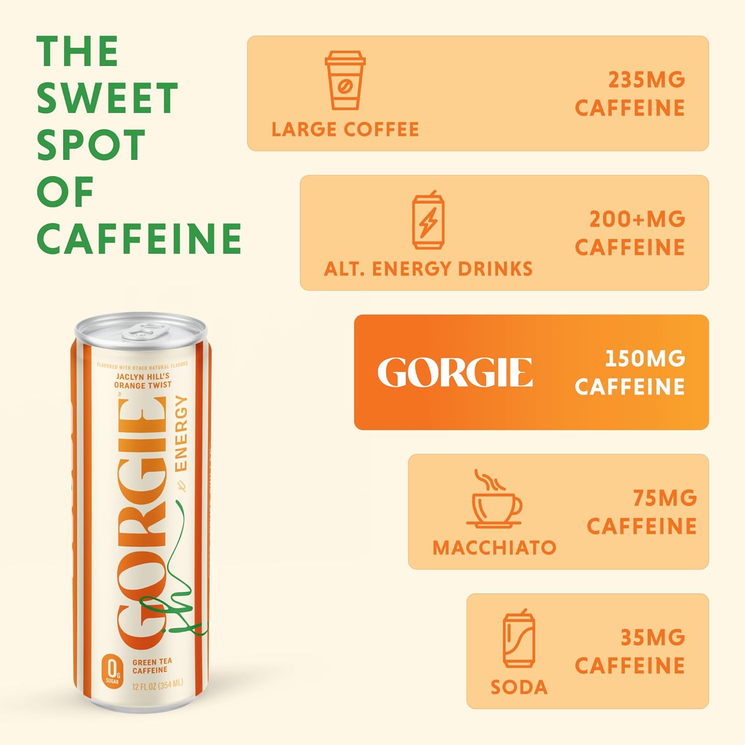 GORGIE Sugar Free Natural Energy Drinks, Jaclyn Hill Orange Twist (12 Pack) Healthy Sparkling Energy Drinks Natural Coffee Replacement with Green Tea Caffeine and Biotin, Vegan, Low Calorie - Image 6