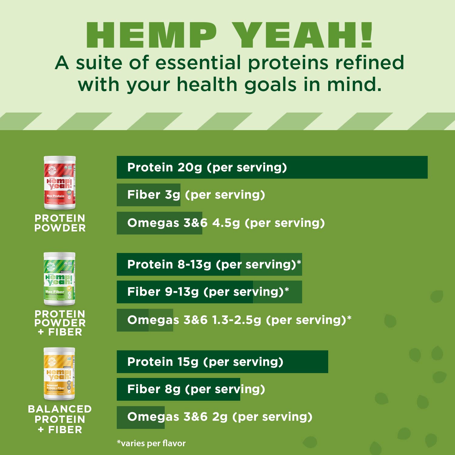 Manitoba Harvest Hemp Yeah Organic Max Fiber Protein Powder, Unsweetened, 16oz, with 13g of Fiber, 13g Protein and 2.5g Omegas 3&6 per Serving, Keto-Friendly, Preservative Free, Packaging May Vary - Image 5