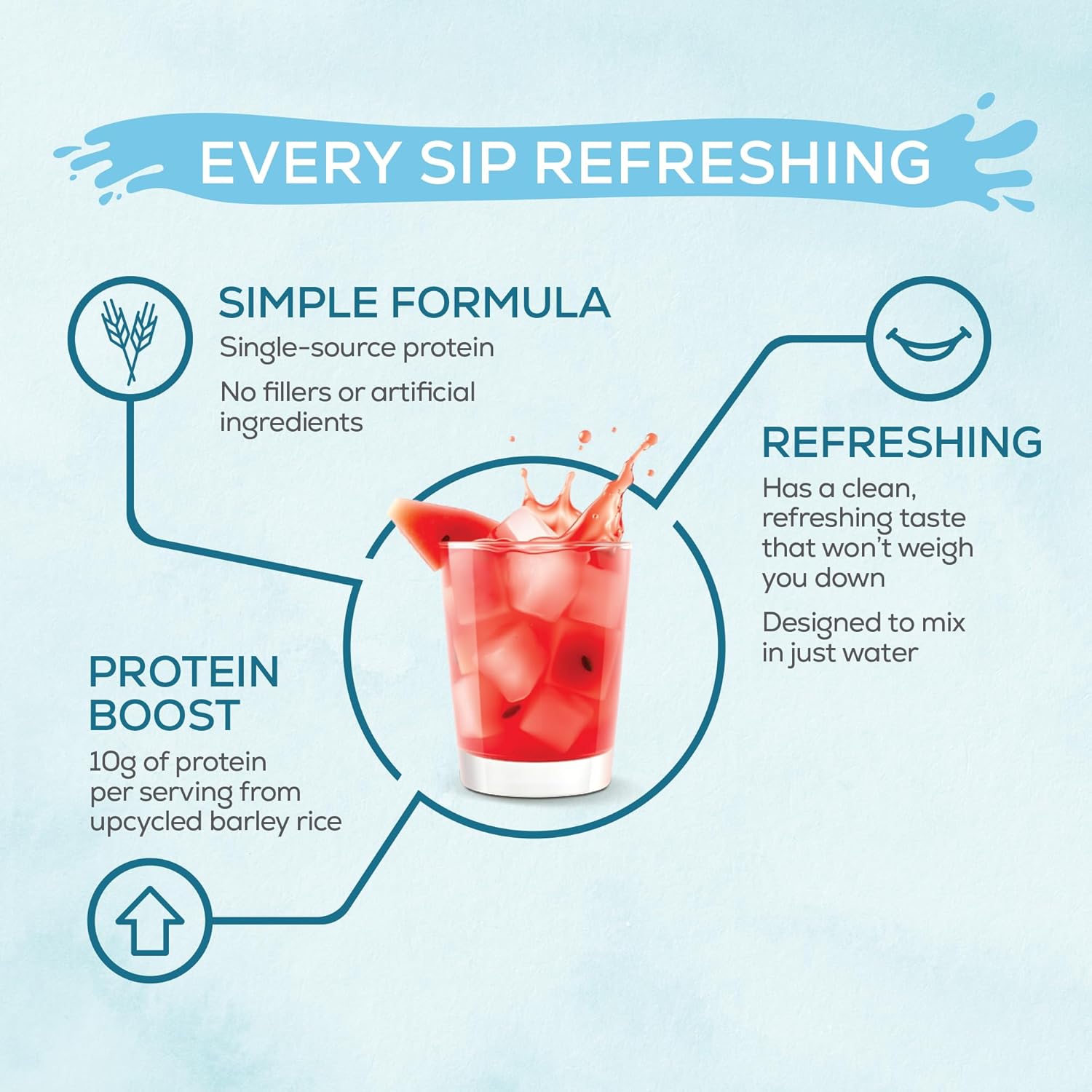 Sunwarrior Clear Protein Powder Plant-Based Water Mix, Vegan and Refreshing Protein and Hydration Supplement 10g Per Serving Watermelon Flavored 420g Tub 30 Servings - Image 4