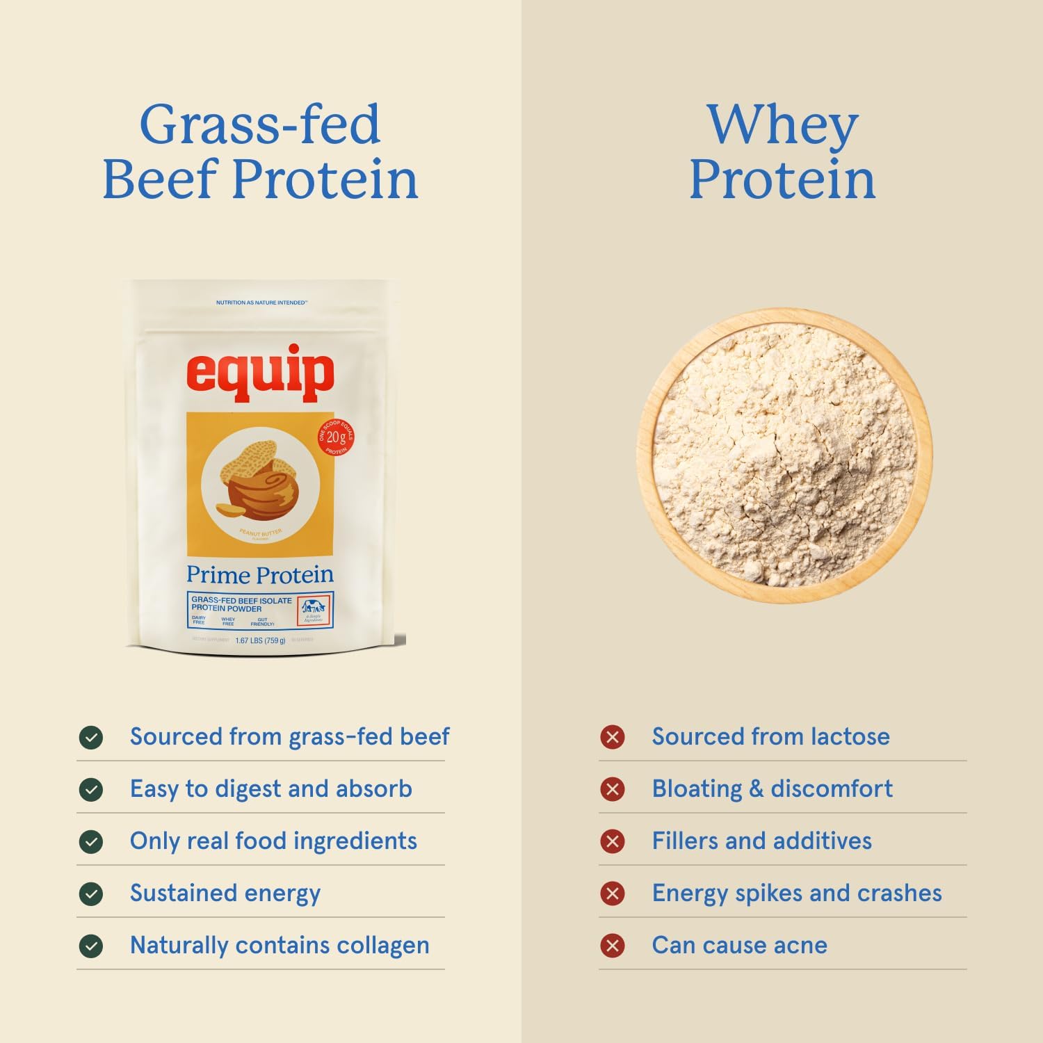 Equip Foods Prime Protein Powder | Clean, Grass Fed Beef Protein Powder for Women & Men | Carnivore Protein Isolate | Paleo, Keto Friendly | Gluten & Dairy Free | 30 Servings, Peanut Butter - Image 3
