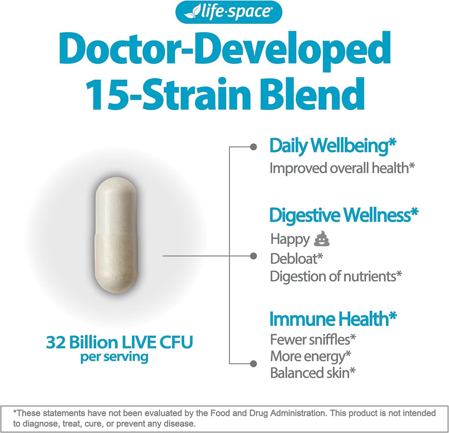 Life-Space Premium Broad Spectrum Probiotics, 2 Month Serving, 32 Billion CFU & 15 Diverse Strains, Formulated for Daily Digestive Health & Immune Health, Probiotics for Women & Men, 60 Veg Capsules - Image 3