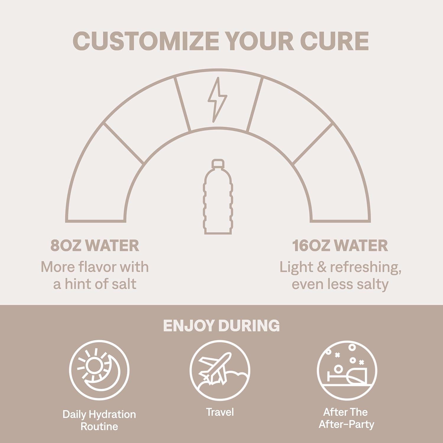 Cure Hydration | Plant-Based Electrolyte Drink Mix | No Added Sugar | FSA-HSA | Dehydration Relief Powder Made with Coconut Water | Non-GMO | Vegan | 28 Servings Jar - Lemonade - Image 4