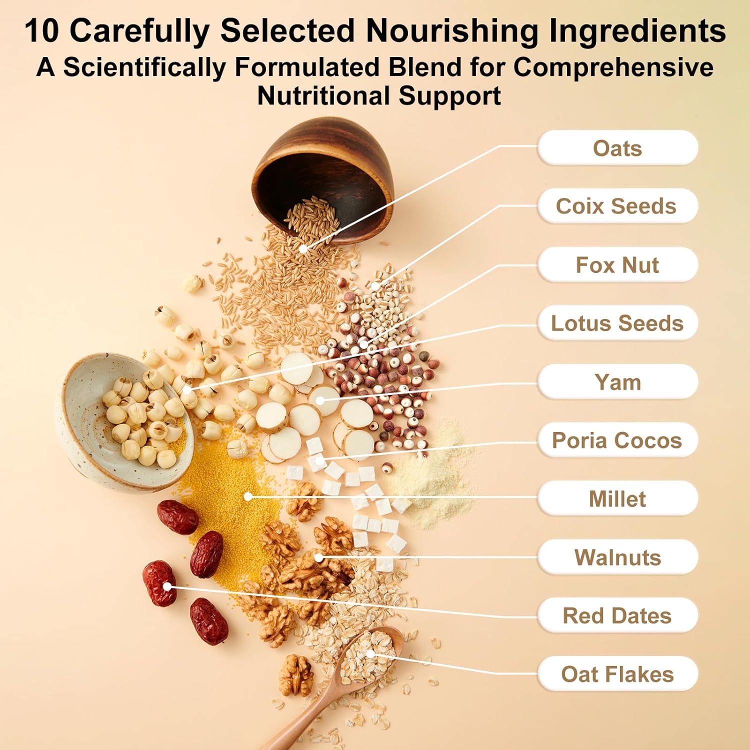 I WUGU Yam, Coix and Lotus Seeds Powder, Plant-Based Meal Replacement, with Probiotics and Prebiotics for Gut Health, High in Protein and Fiber, Low Calorie, Instant Digestive Wellness Drink, Non-GMO, Vegan, No Added Sugar, No Artificial Flavors, 19.25 oz (546g), 五谷磨房山药薏米芡实粉 - Image 3