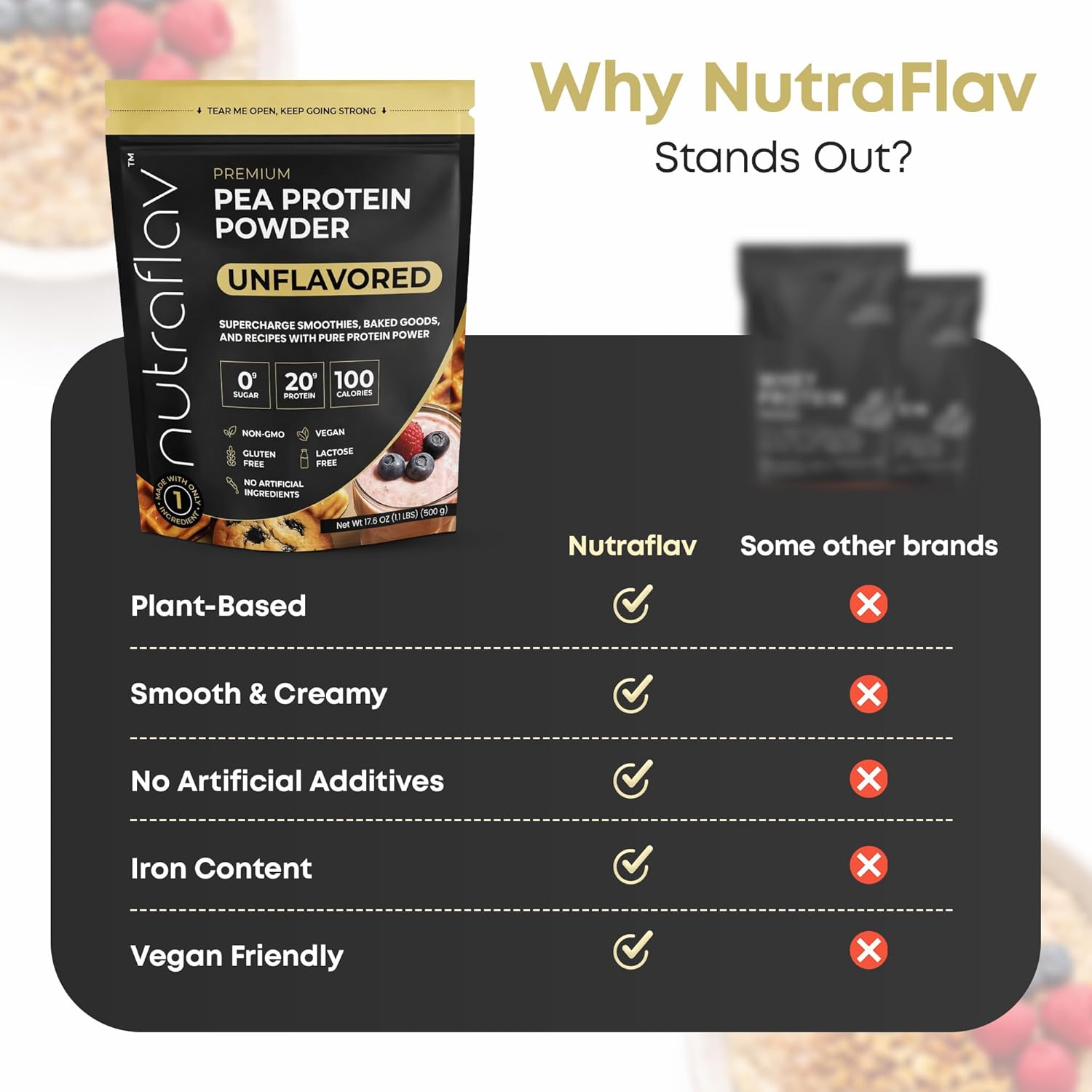 Unflavored Vegan Protein Powder - Plant Based Pea Protein Powder - 20g Protein Per Serving with 1 Ingredient - Iron-Rich, Easy to Digest - No Added Sugar - Great for Shakes & Smoothies - 20 Servings - Image 6