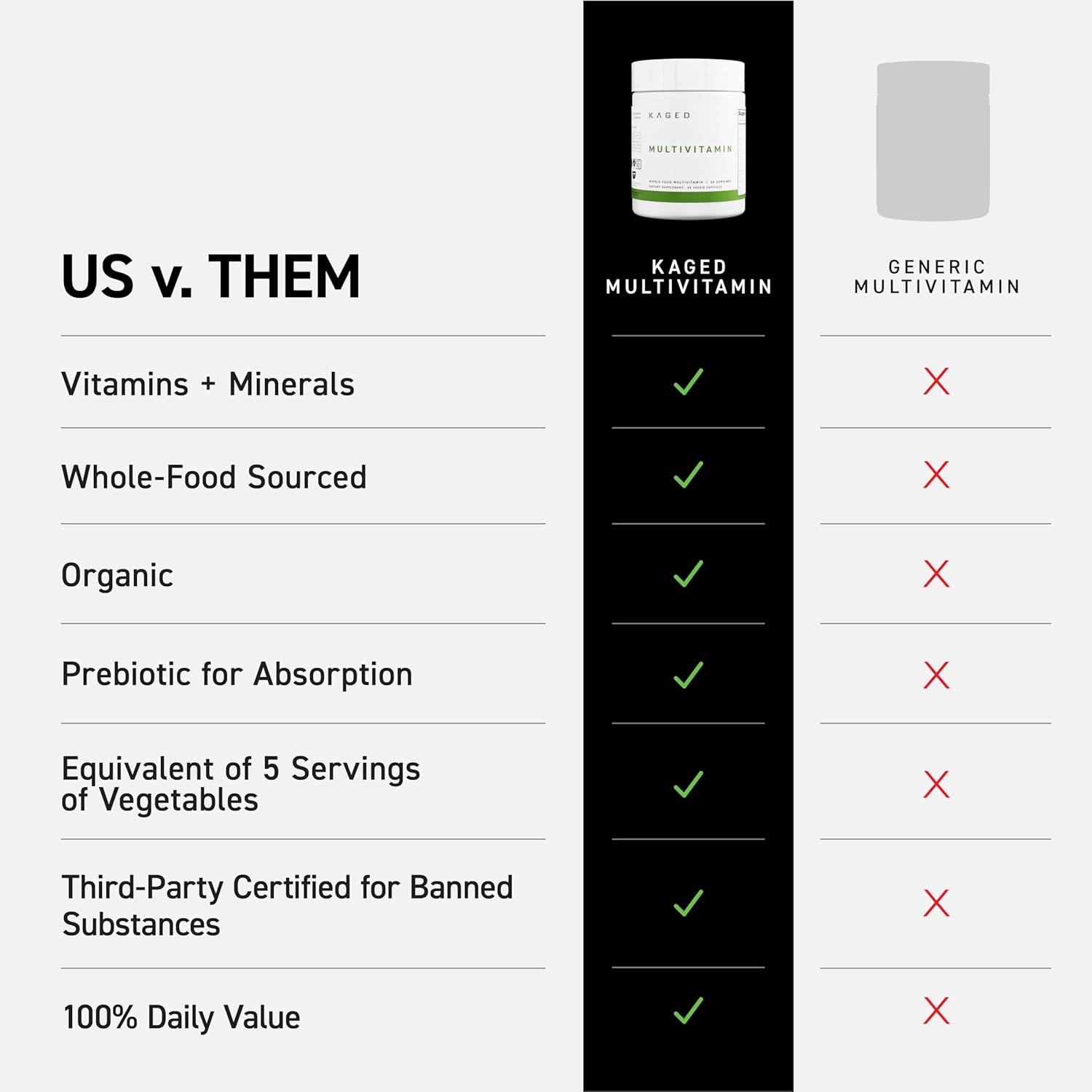 Kaged Multivitamin Capsules | Unflavored | Whole Foods Organic Fruits & Veggies | Plant Based Vegan Multivitamin | Vitamin C, D, E, B12 | Supplements for Men & Women | 30 Servings - Image 3