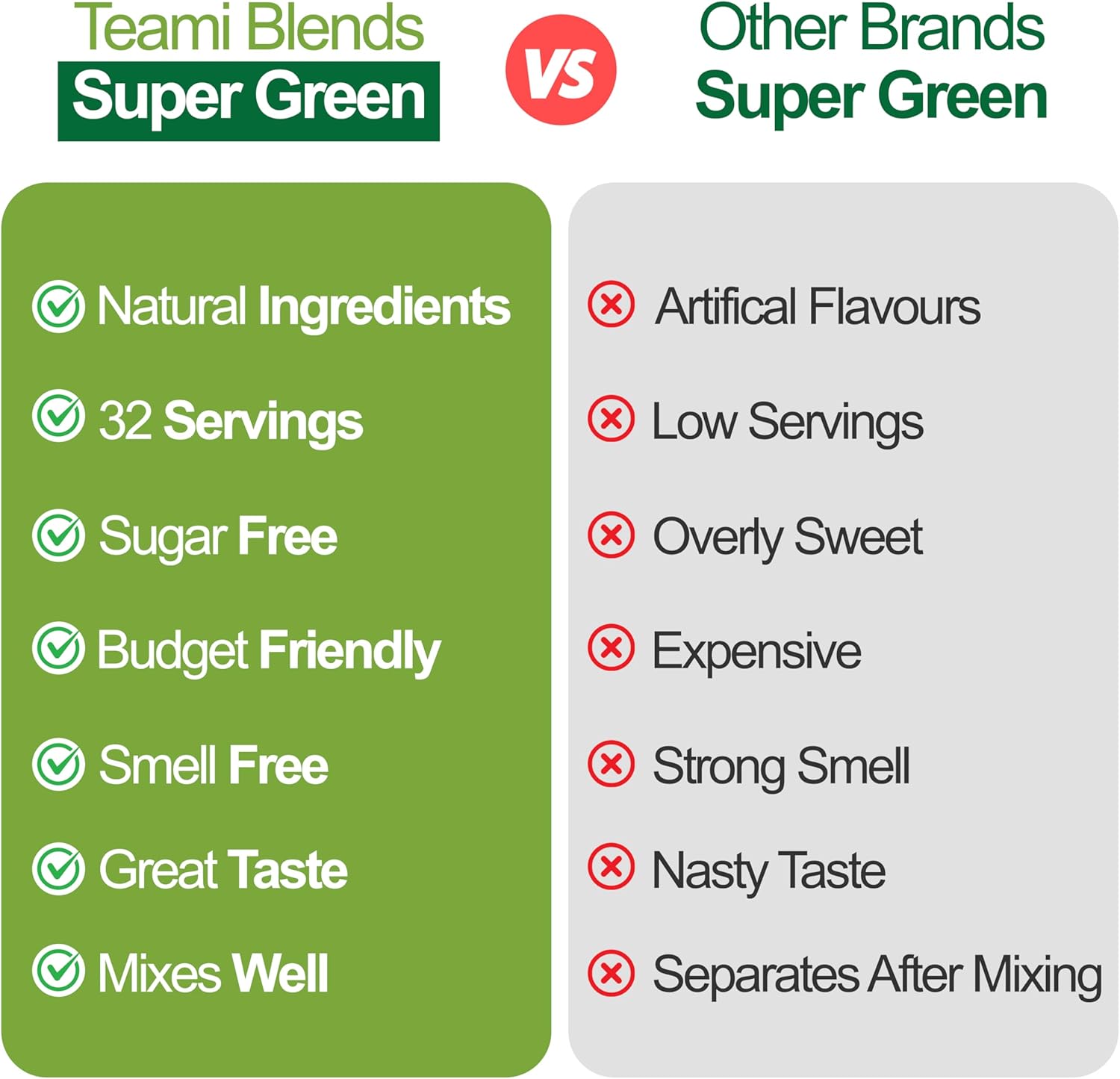 Teami Organic Super Greens Powder for Immunity & Digestion, Non-GMO Greens Superfood Powder to Support Energy, 16 superfood Ingredients, Sugar-Free Veggie Powder for Juice & Smoothie, 32 Servings - Image 7