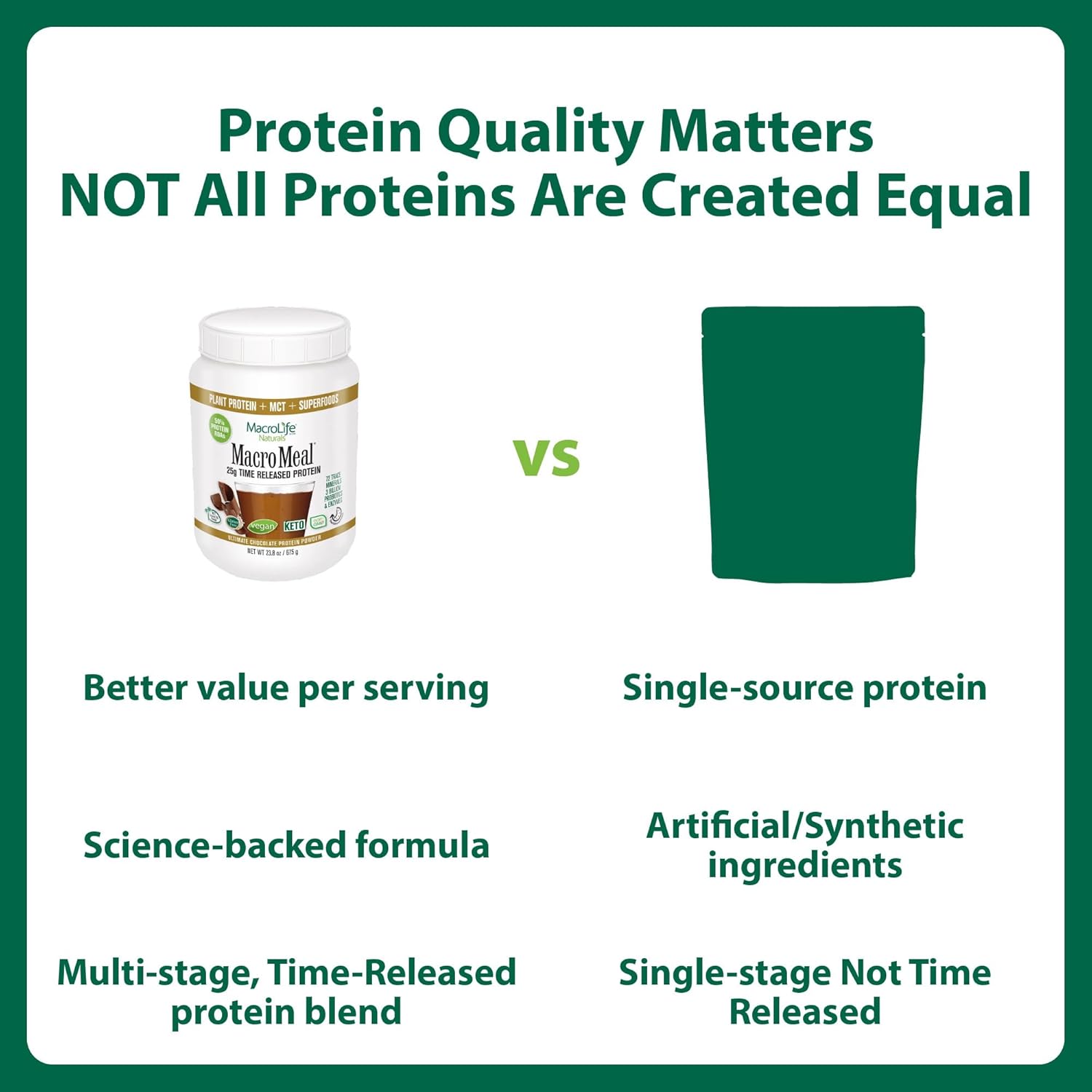 MacroLife Naturals MacroMeal Chocolate Vegan Protein Powder 25g + Superfood Greens 3 Billion Probiotics & Fiber for Lasting Energy - Plant Based Shake & Smoothie Mix Non-GMO, Gluten-Free - 15 Servings - Image 4