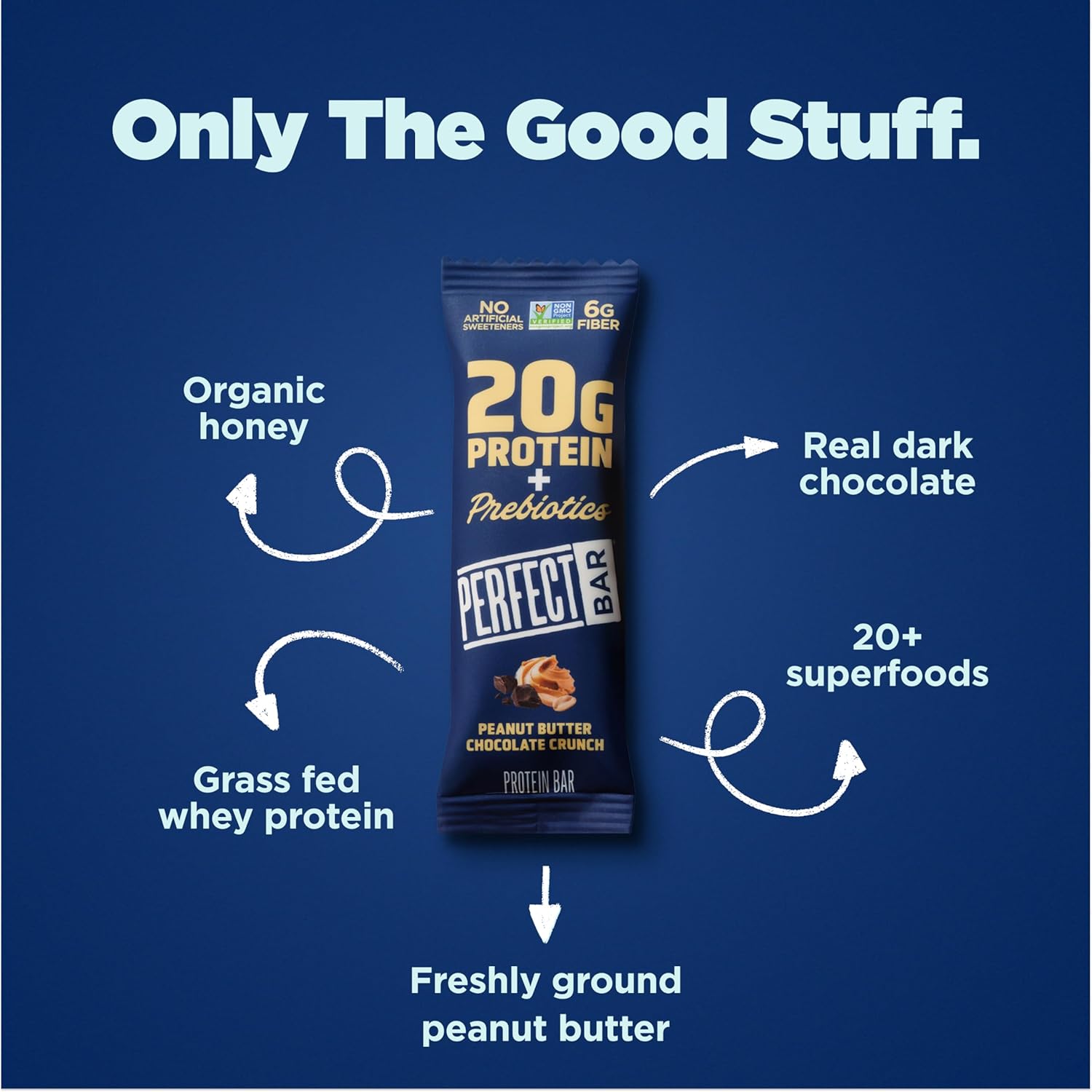 Perfect Bar Protein + Prebiotics Chocolate Peanut Butter Protein Bar, 20g Protein, Grass-Fed Whey, 6g Fiber With 3g Prebiotics, Gluten-Free, Non-GMO, 2.4 Ounce Bar, 7 Count - Image 8
